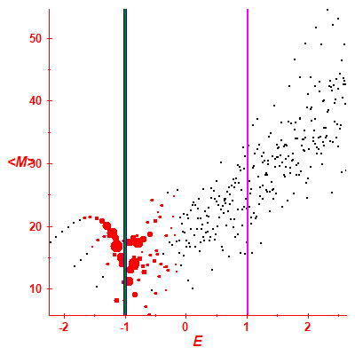 Peres lattice <M>